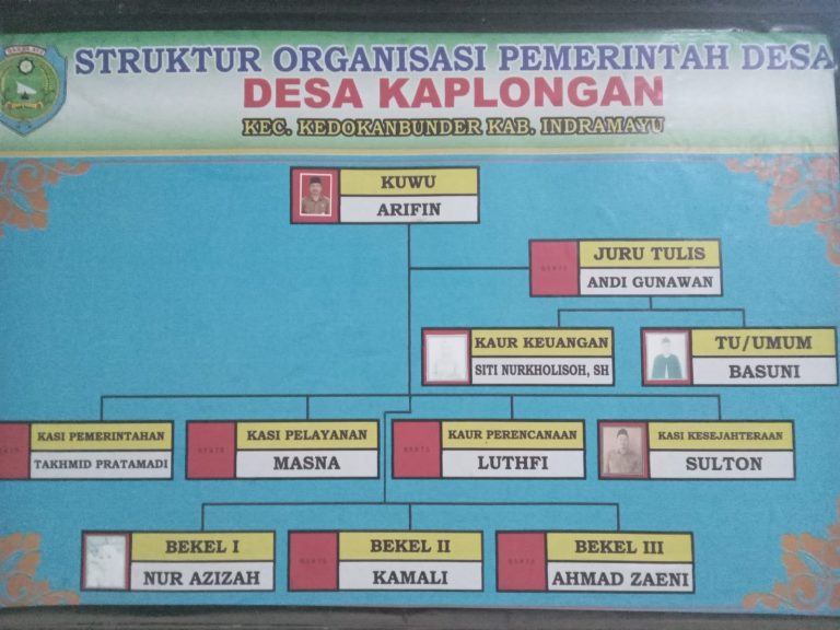 Heboh Bursa Calon Kuwu PAW Desa Kaplongan: Nama ‘Masna’ Berubah Menjadi ‘Masnadi’ Usai Mendaftar